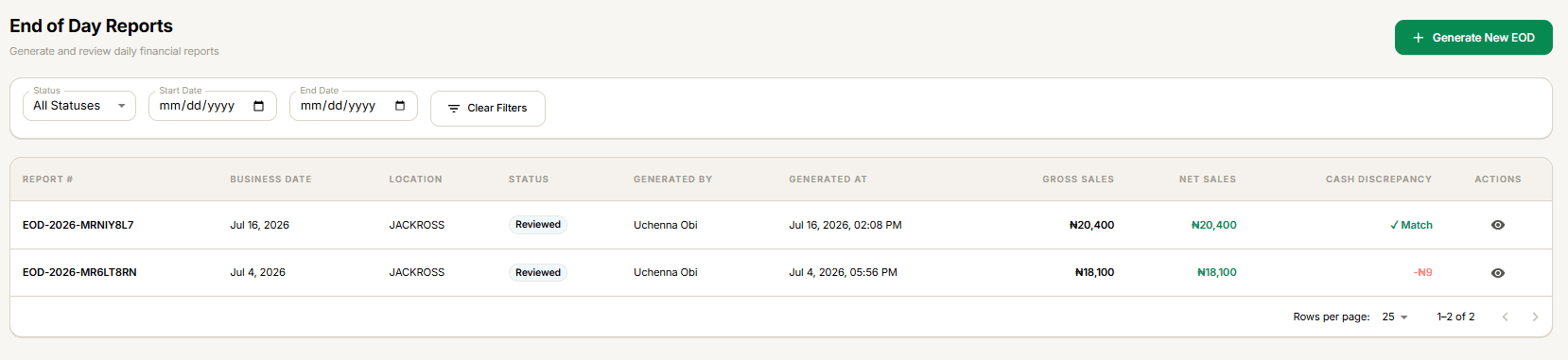 End of Day Reports list showing filters and a table with gross sales, net sales, and cash discrepancy