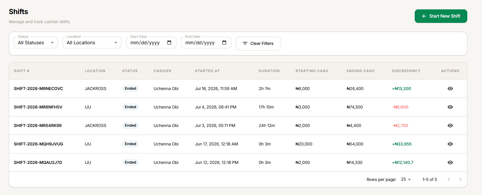 Shifts list showing filters and a table of ended shifts with duration and discrepancy