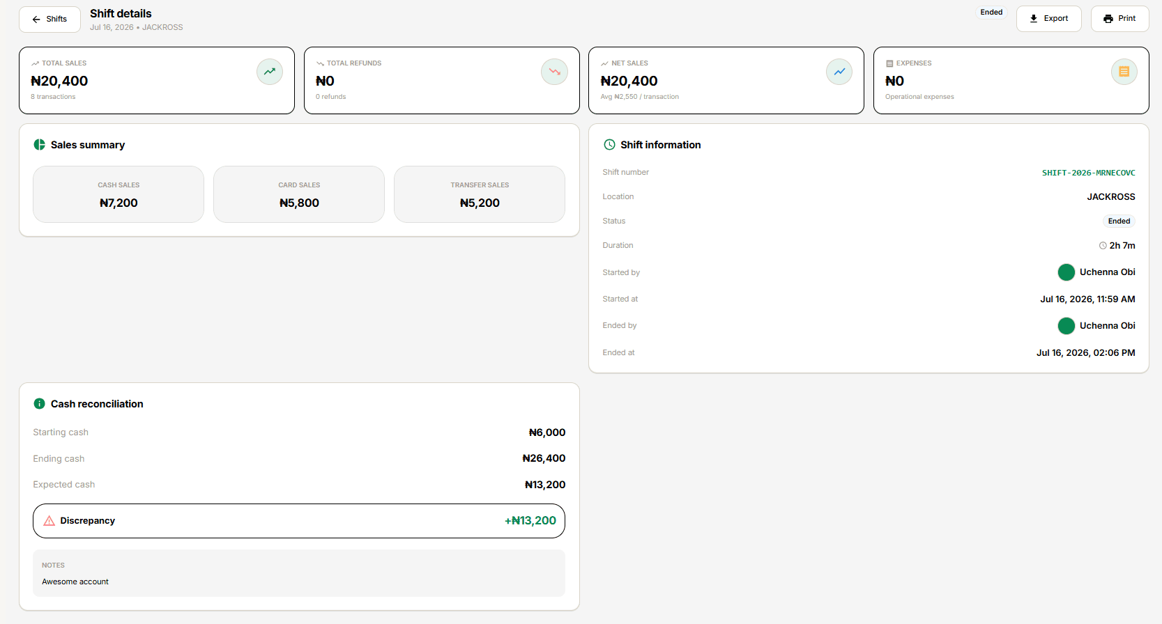 Shift Details screen showing summary cards, sales breakdown, shift information, and cash reconciliation